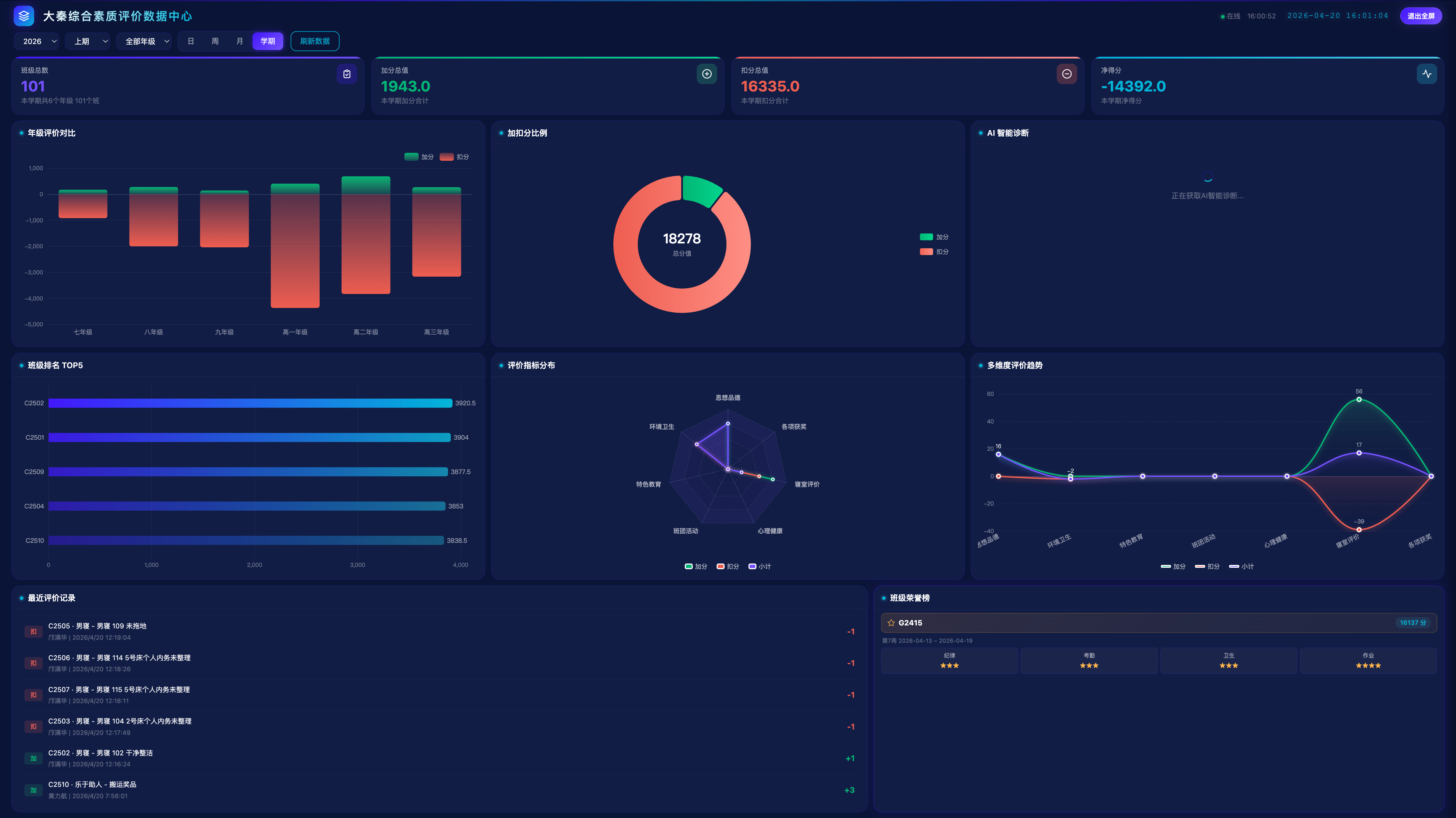 产品截图-综合评价中心
